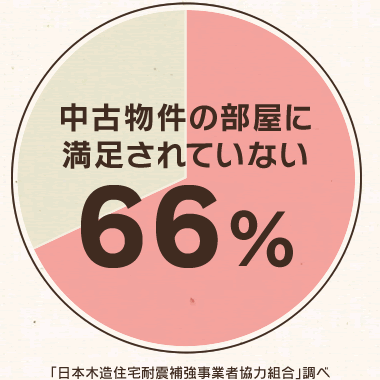 他社と日昇ホームの比較