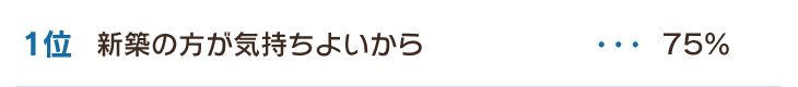 1位　新築の方が気持ちよいから　75％