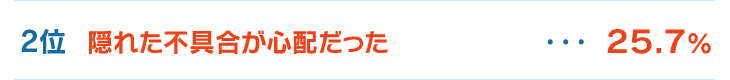 2位　隠れた不具合が心配だった　25.7％