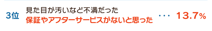 3位　見た目が汚いなど不満だった　保証やアフターサービスがないと思った　13.7％